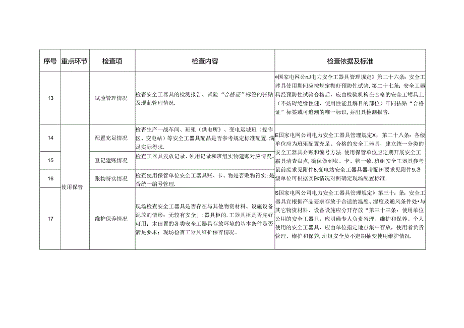 安全工器具隐患排查提纲.docx_第3页