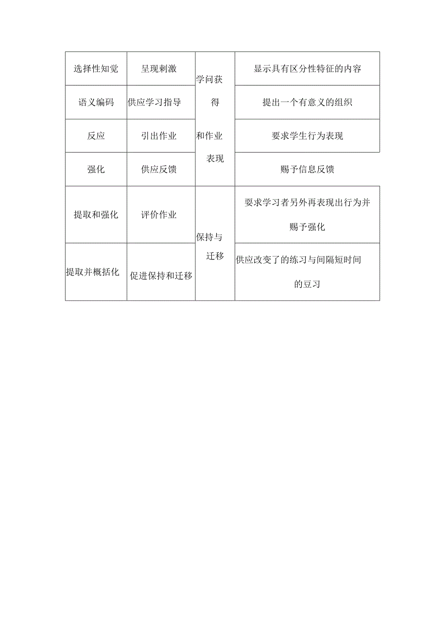 加涅的九段教学法.docx_第3页