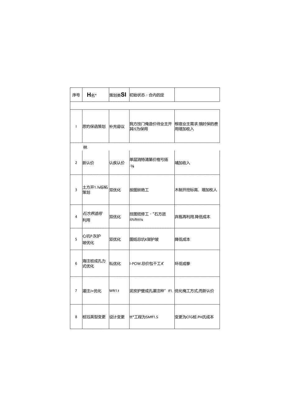 中建商务策划新增360招.docx_第2页