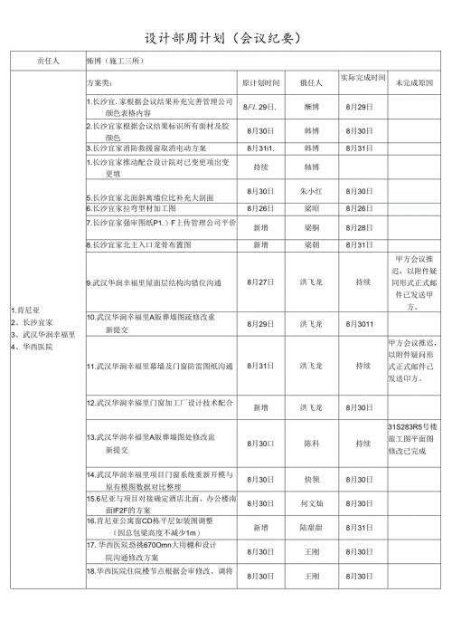 施工三所----责任人周计划（2019.09.02-2019.09.08）.docx