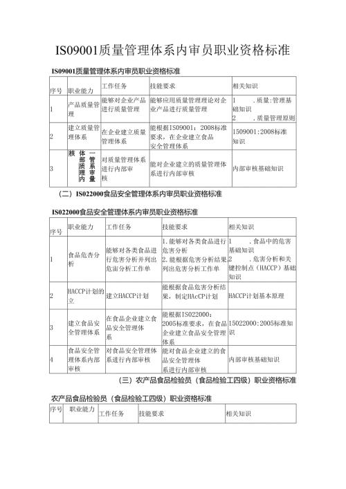 ISO9001质量管理体系内审员职业资格标准.docx