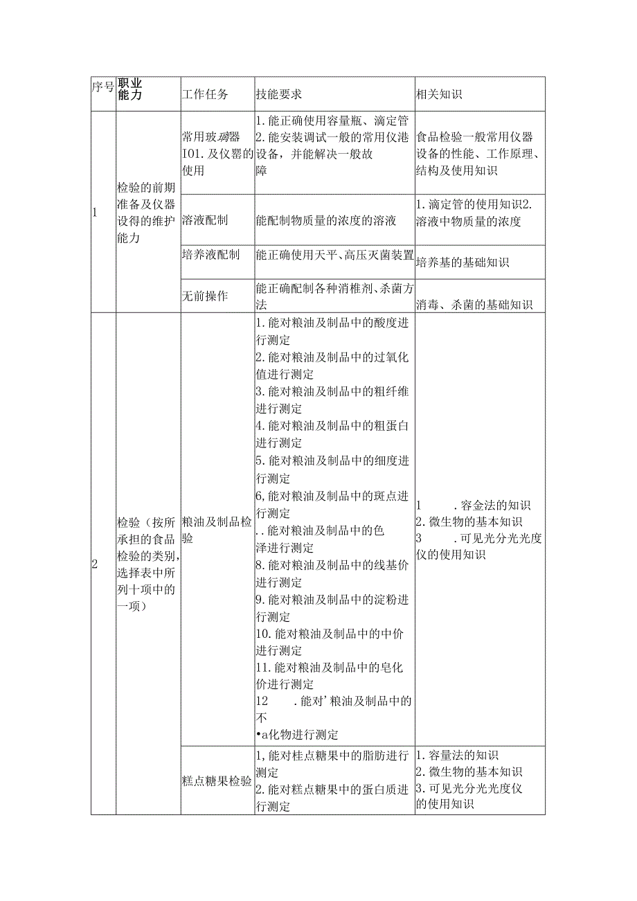 ISO9001质量管理体系内审员职业资格标准.docx_第2页