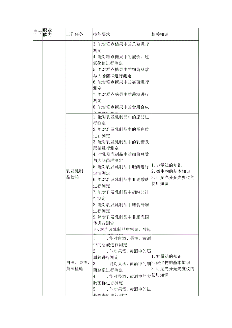 ISO9001质量管理体系内审员职业资格标准.docx_第3页