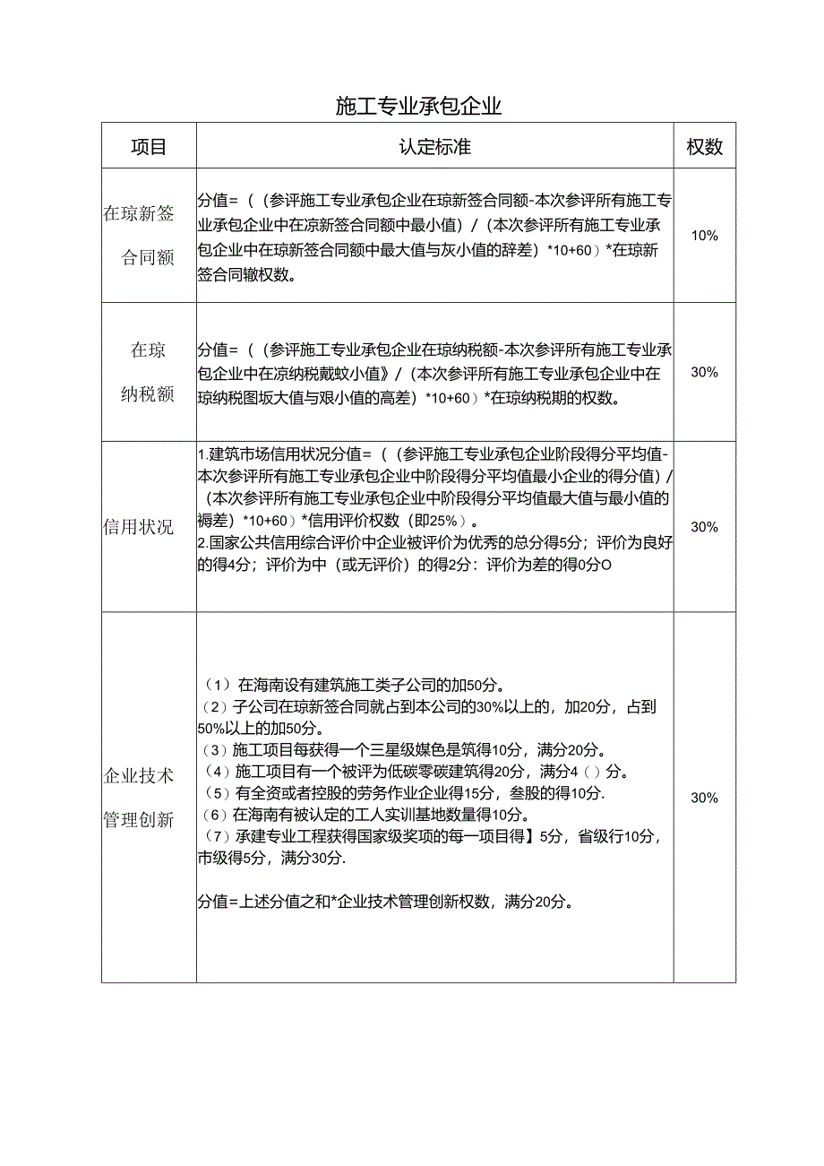 建筑业示范企业认定标准（省外企业）.docx_第3页