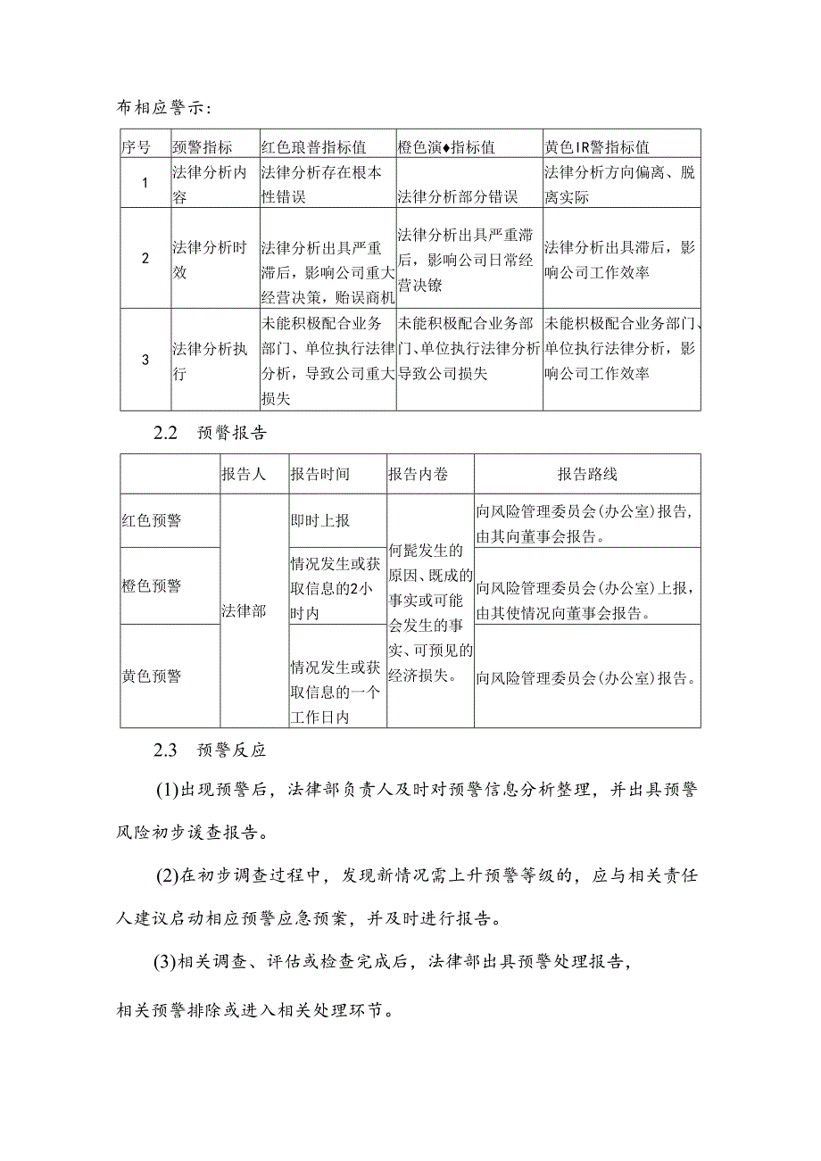 公司合法性、合规性审查风险防控关键点描述及风险预警.docx_第2页