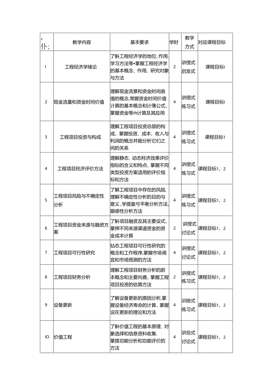 《工程经济学》教学大纲.docx_第2页
