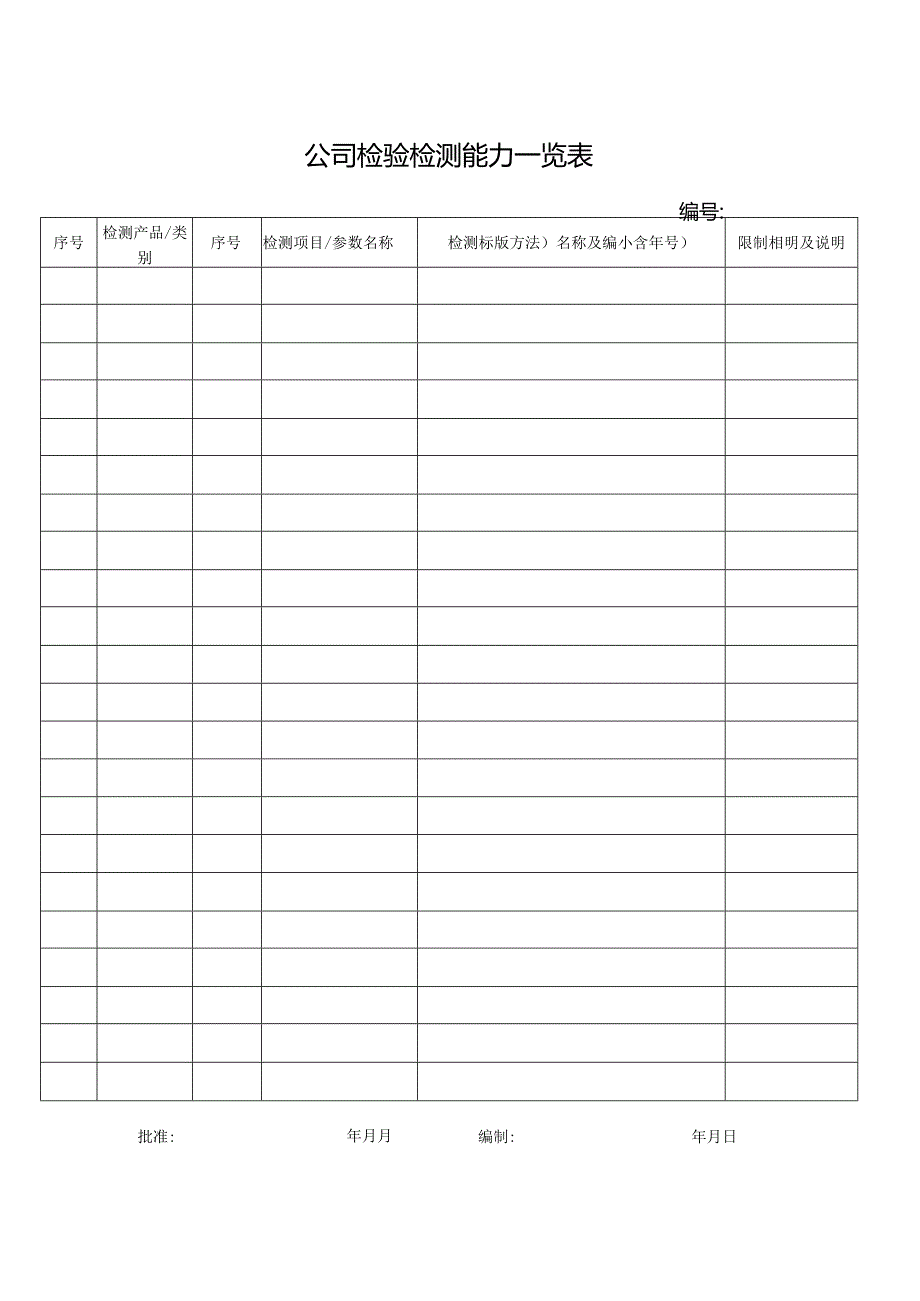 公司检验检测能力一览表.docx_第1页