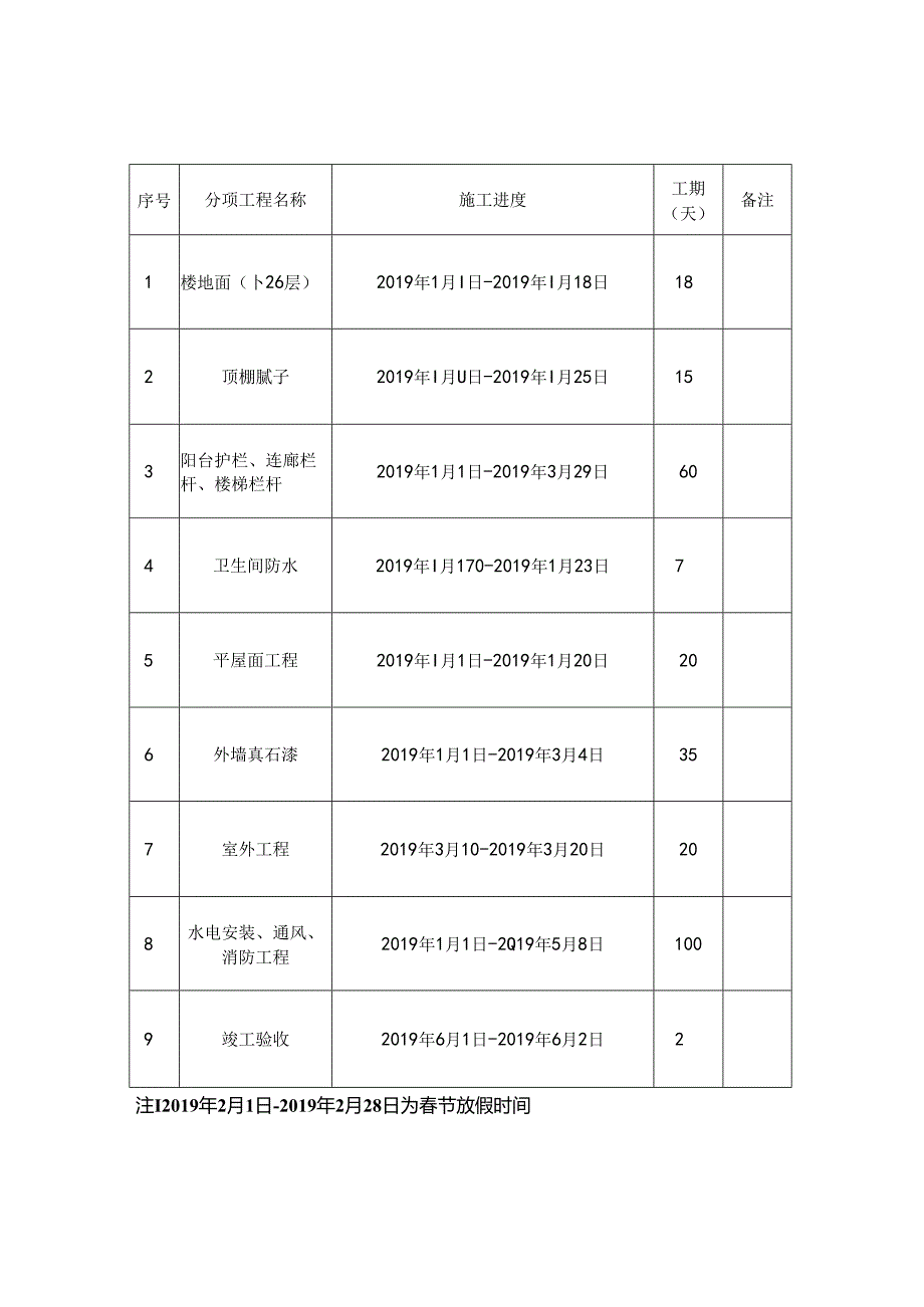 淮北隋唐运河古镇·运河人家二期工程年后竣工验收施工进度计划.docx_第1页