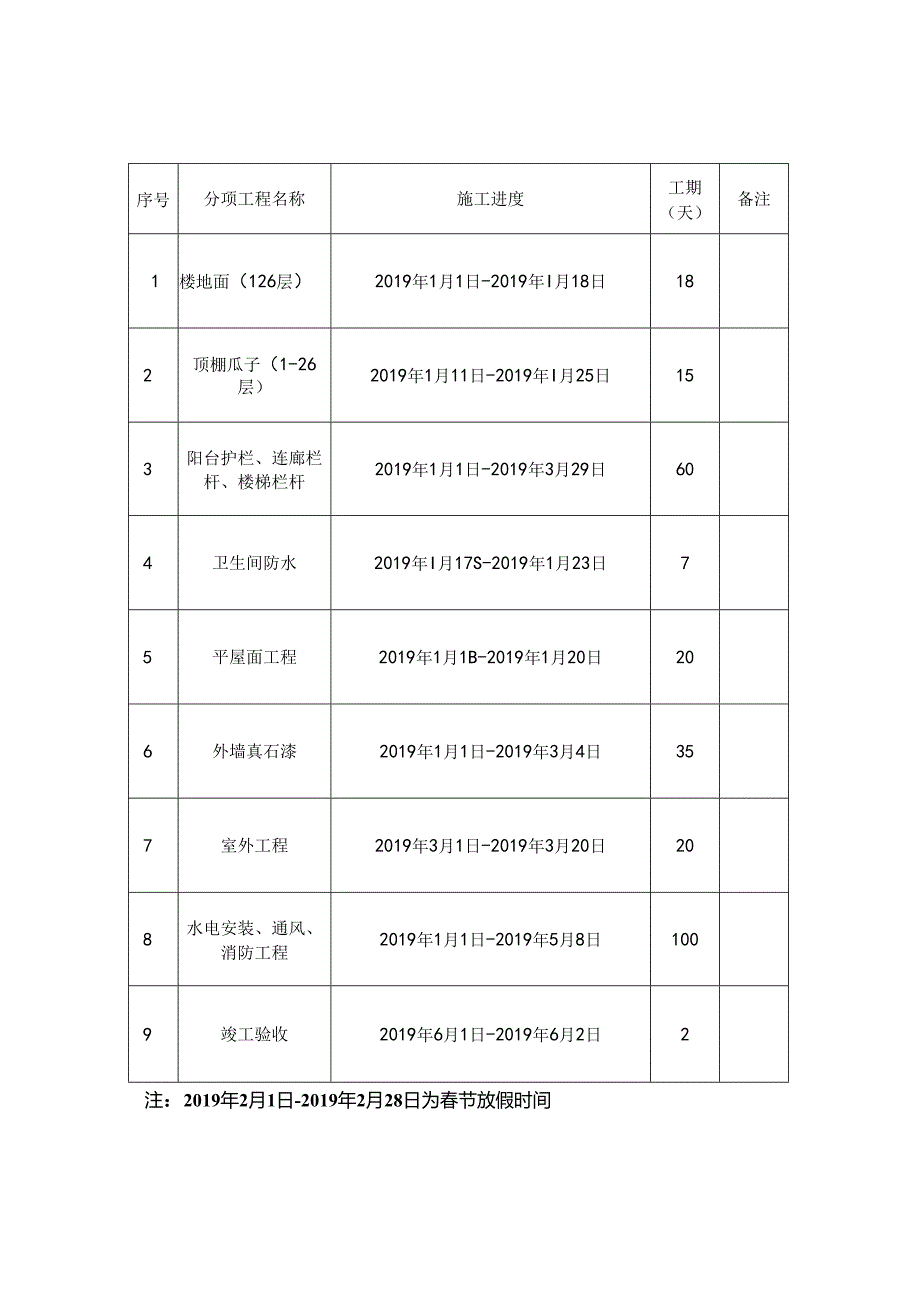 淮北隋唐运河古镇·运河人家二期工程年后竣工验收施工进度计划.docx_第2页