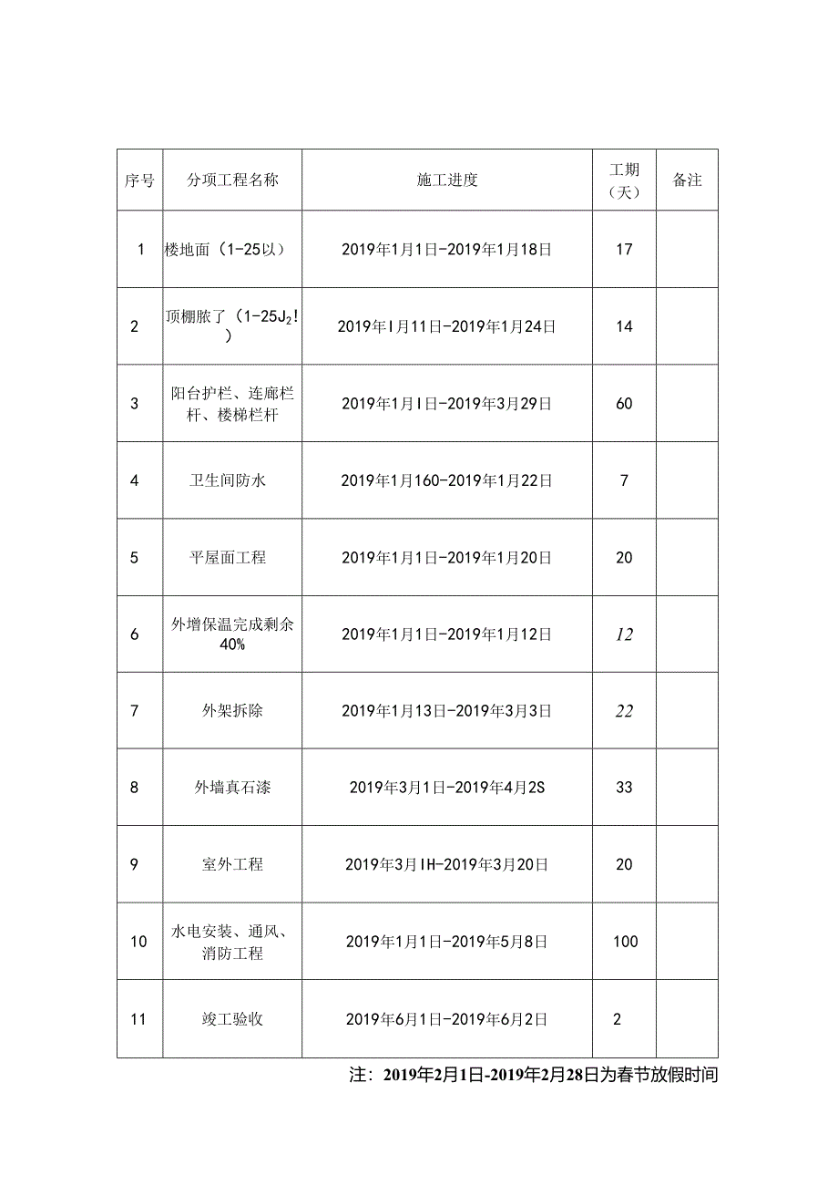 淮北隋唐运河古镇·运河人家二期工程年后竣工验收施工进度计划.docx_第3页