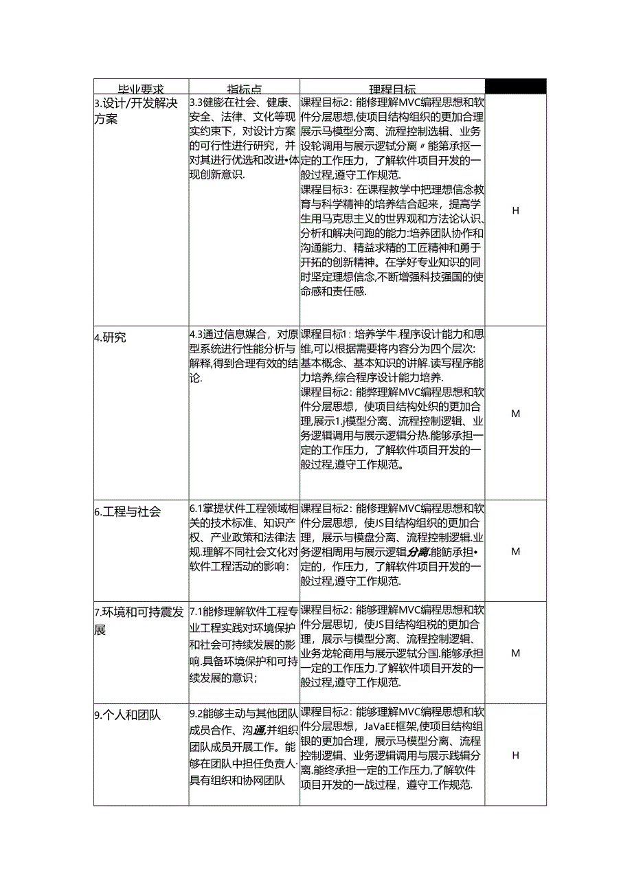 《软件工程综合课程设计》教学大纲.docx_第2页