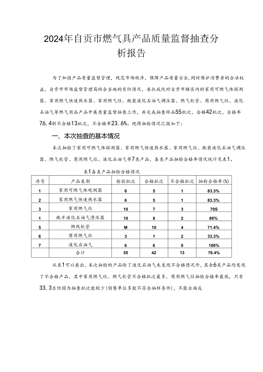 2024年自贡市燃气具产品质量监督抽查分析报告.docx_第1页