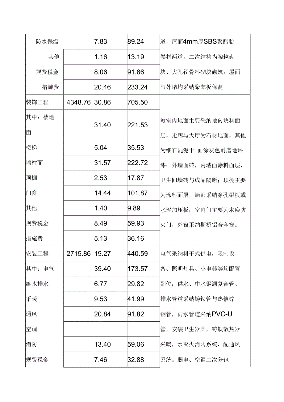 常见房屋建筑物技术经济指标.docx_第2页