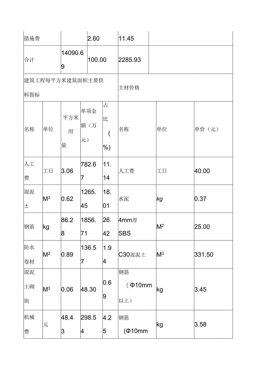 常见房屋建筑物技术经济指标.docx_第3页