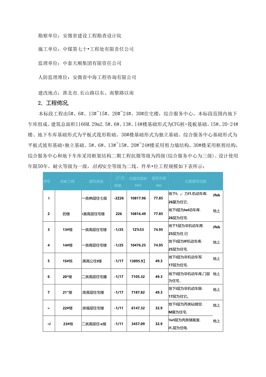 淮北运河人家二期工程检验批划分计划（2018.3.28）（2018.6.28）.docx_第3页