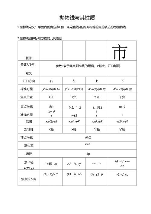 抛物线及其性质知识点大全.docx