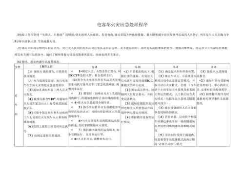 电客车火灾应急处理程序.docx