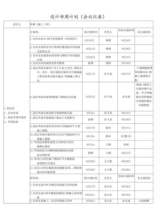 施工三所----责任人周计划（2019.09.23-2019.09.28）.docx