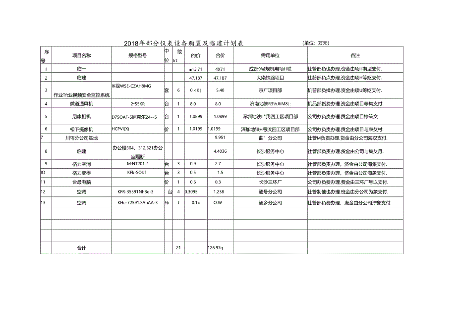 关于下达2018年部分仪表设备购置及临建计划的通知.docx_第2页