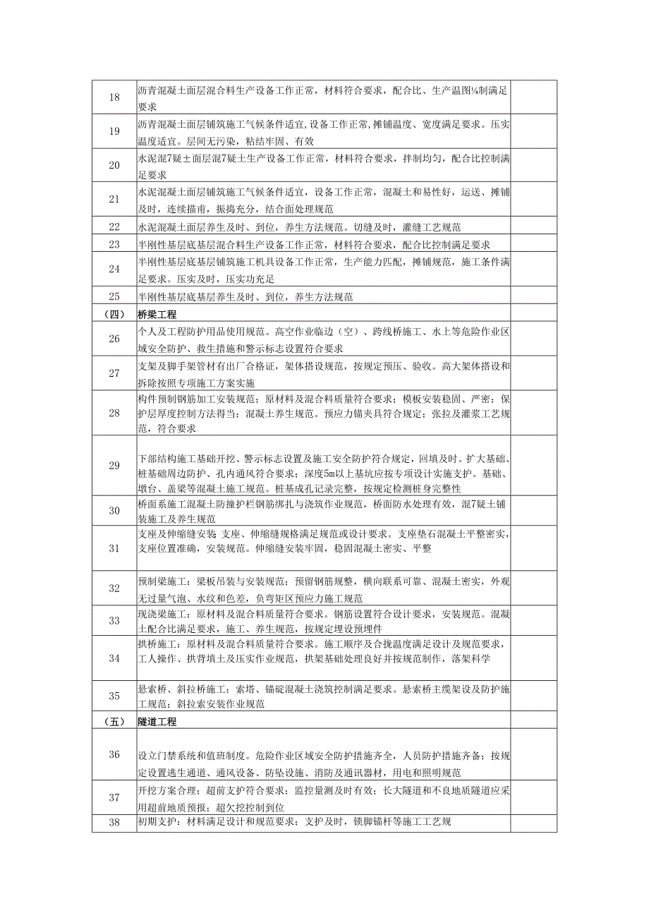 附件3：公路工程质量安全监督检查表.docx_第2页