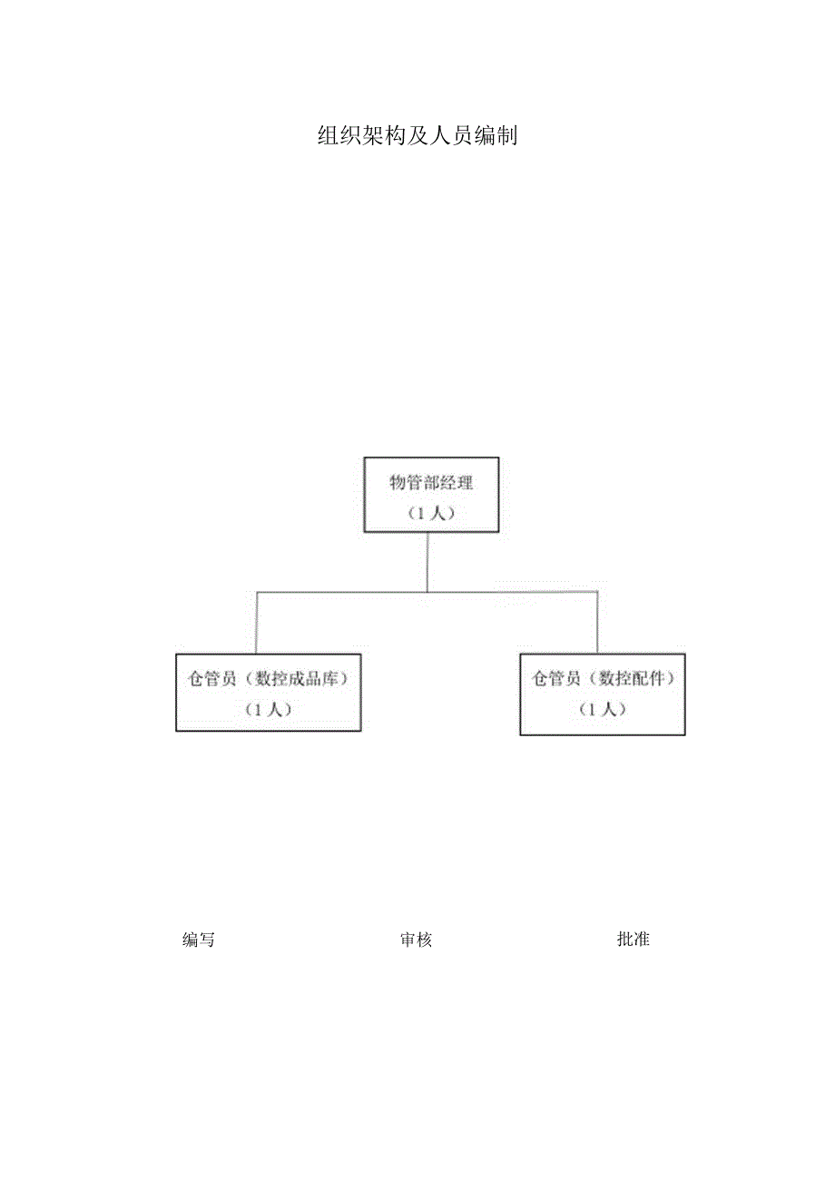 物管部岗位说明书.docx_第3页