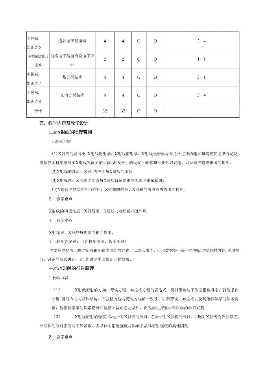 《材料研究与测试方法》课程教学大纲.docx_第3页