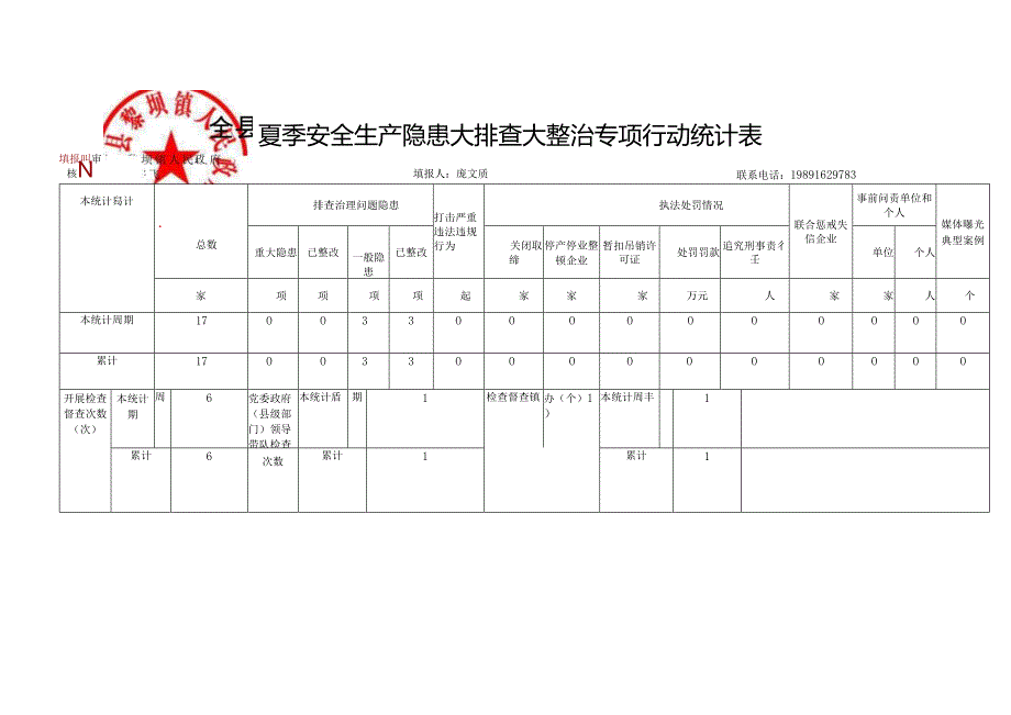黎坝镇夏季安全生产检查报表5.4日.docx_第2页