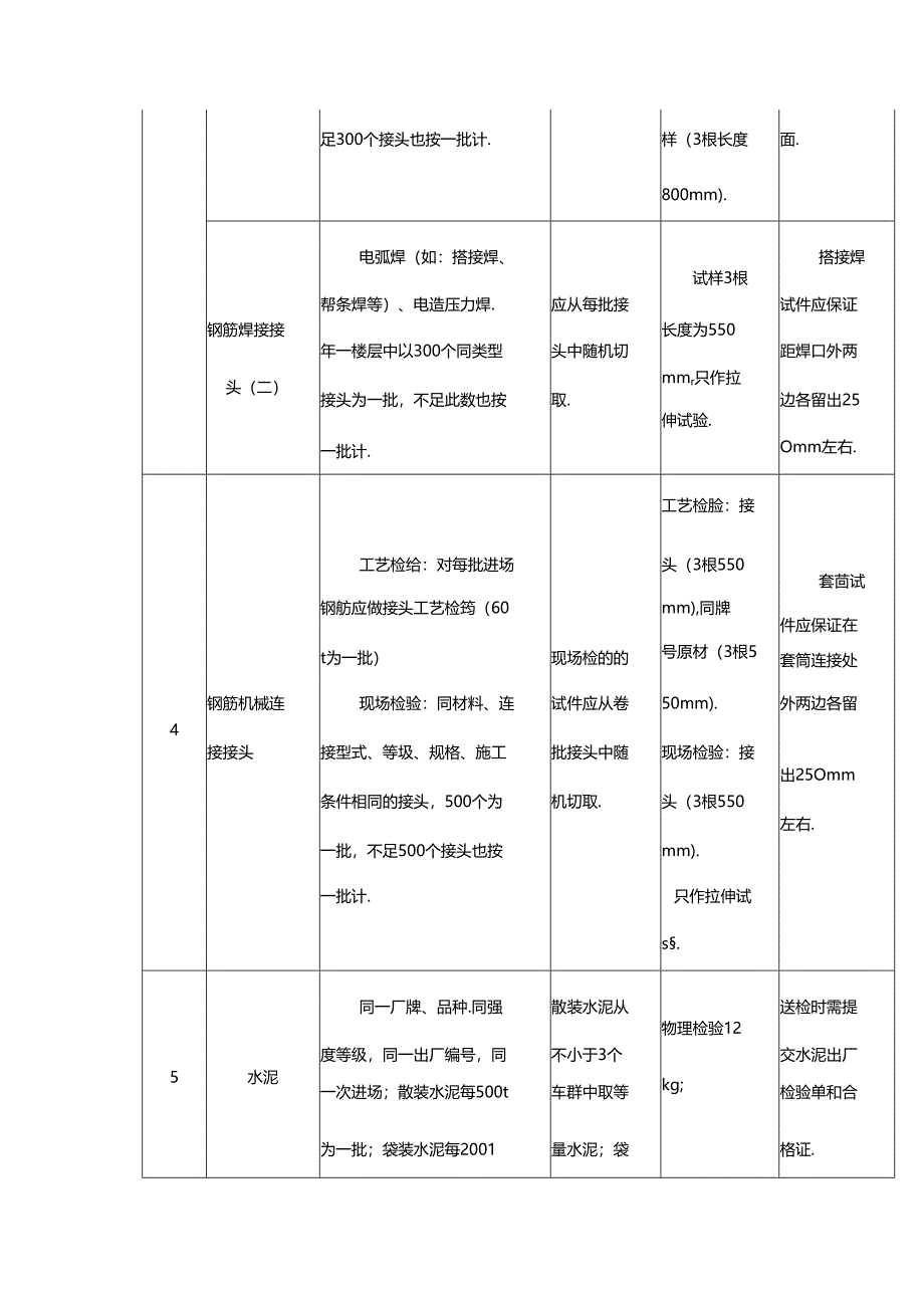 常用建筑材料检验取样指南.docx_第2页