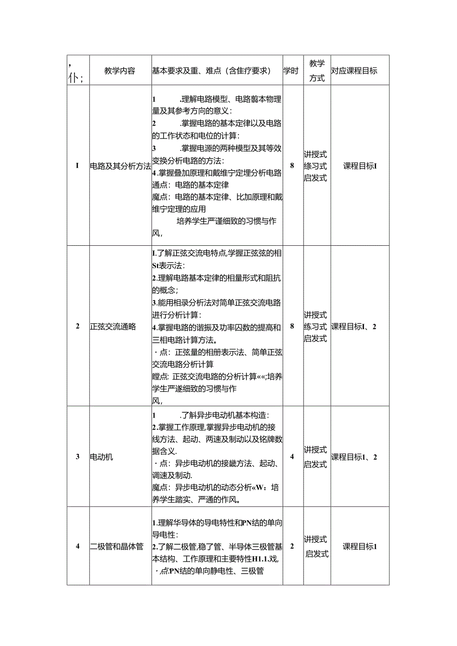 《电工电子技术》教学大纲.docx_第2页