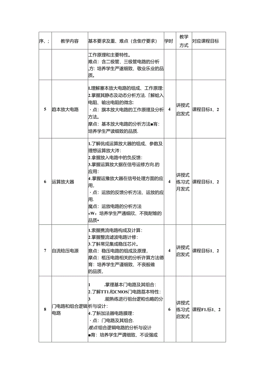 《电工电子技术》教学大纲.docx_第3页