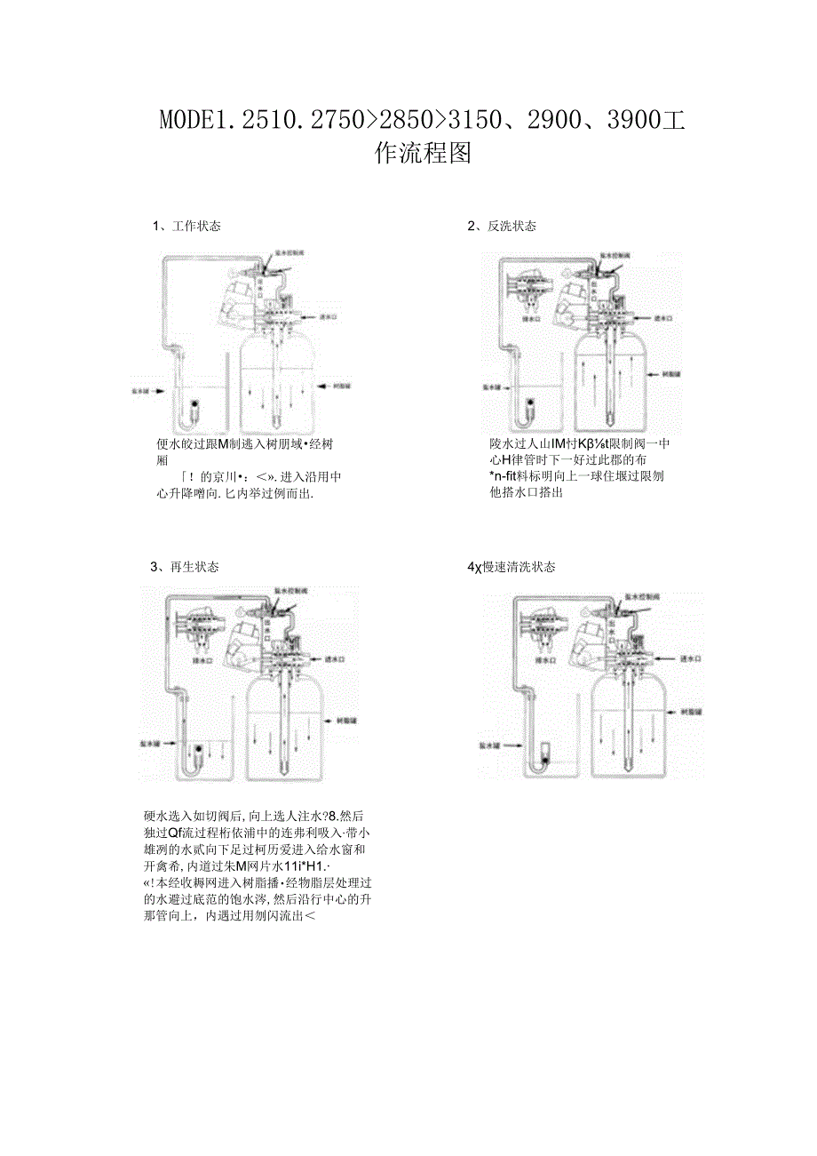 全自动软水器使用说明书.docx_第3页