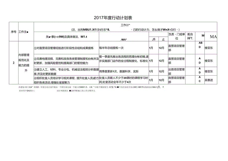 2017年直营项目管理部行动计划.docx_第2页