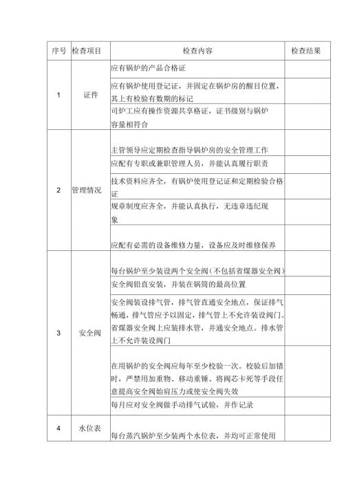 锅炉安全检查表.docx