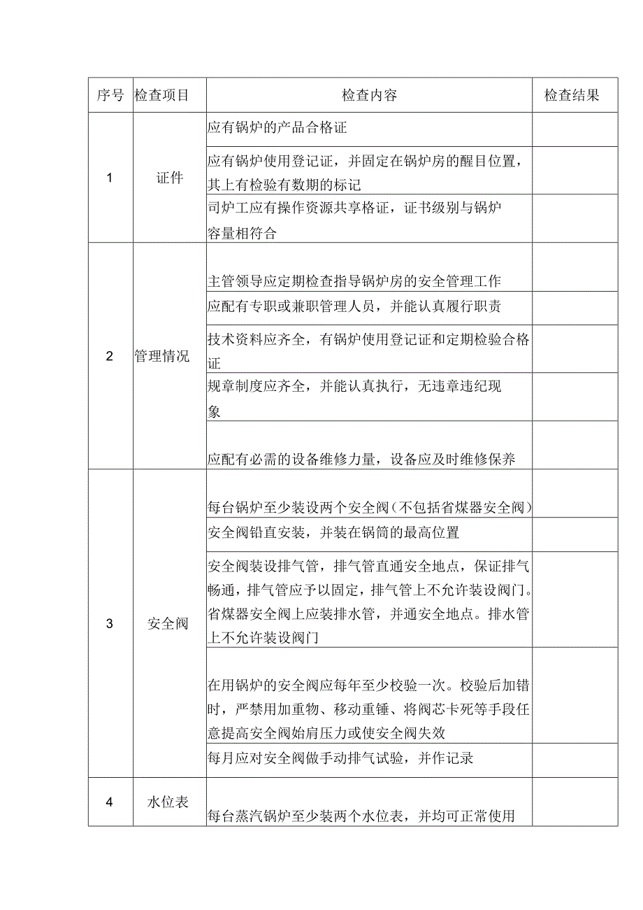 锅炉安全检查表.docx_第1页