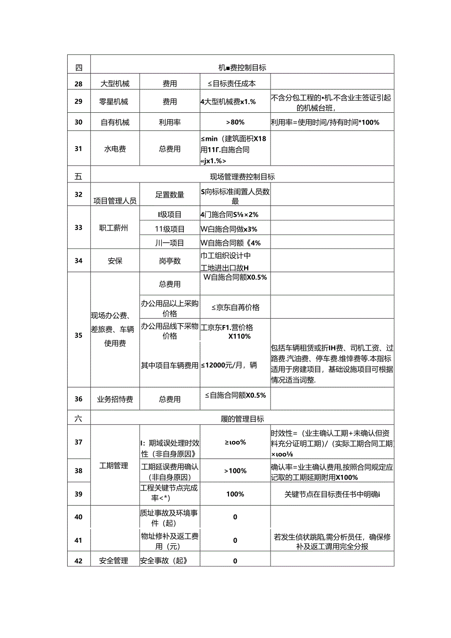 中建项目主要成本控制指标.docx_第3页