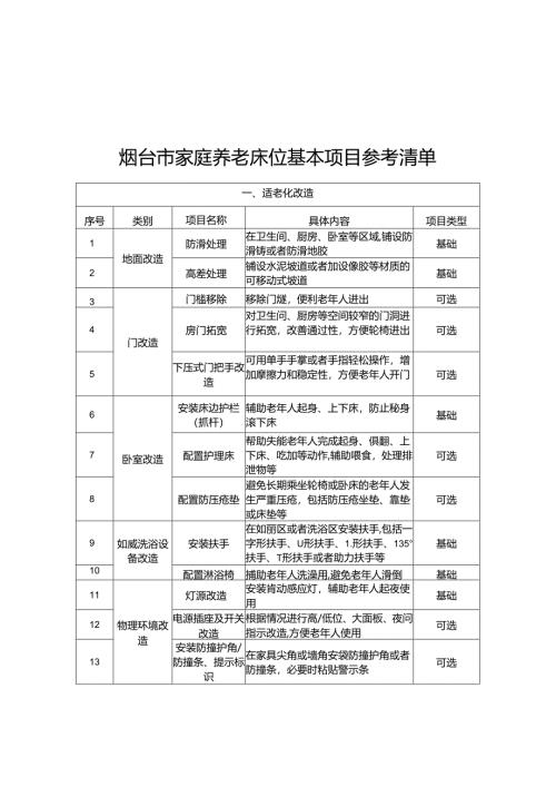 烟台市家庭养老床位基本项目参考清单烟台市居家养老上门服务基本项目参考清单烟台市居家和社区基本养老服务提升行动项目申请表.docx