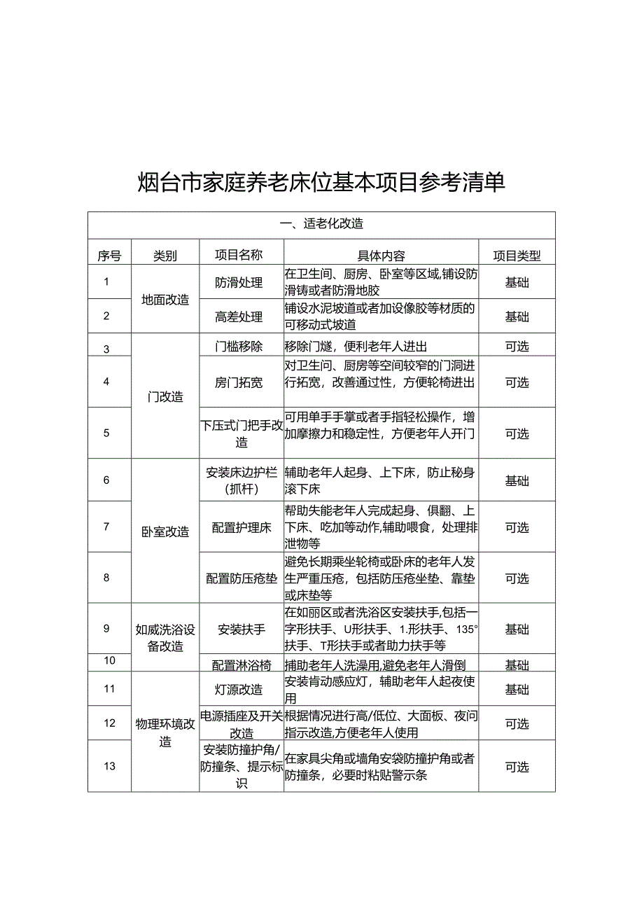 烟台市家庭养老床位基本项目参考清单烟台市居家养老上门服务基本项目参考清单烟台市居家和社区基本养老服务提升行动项目申请表.docx_第1页