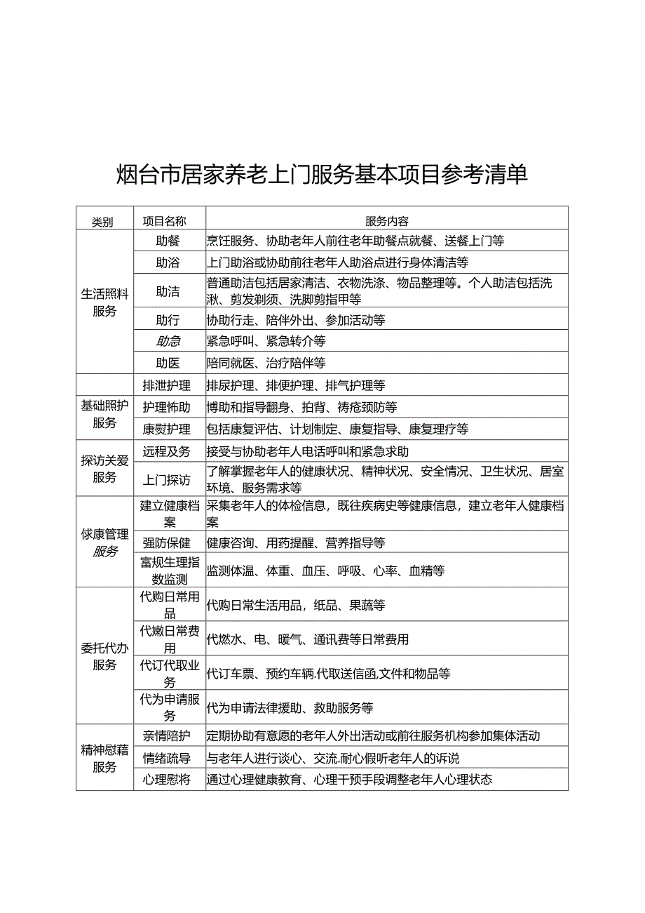 烟台市家庭养老床位基本项目参考清单烟台市居家养老上门服务基本项目参考清单烟台市居家和社区基本养老服务提升行动项目申请表.docx_第3页
