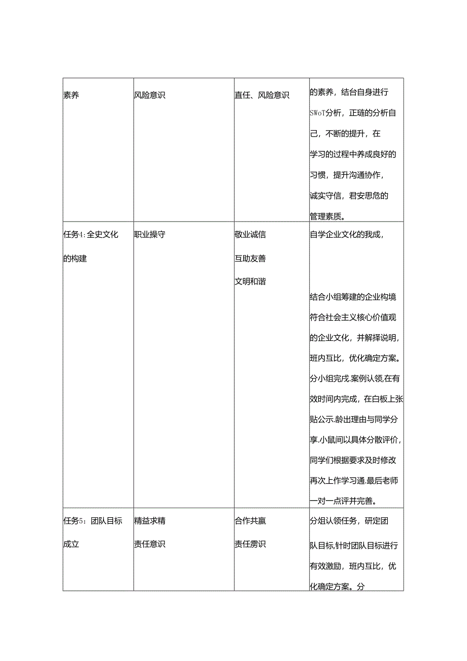 《汽车服务企业管理》课程思政标准.docx_第2页