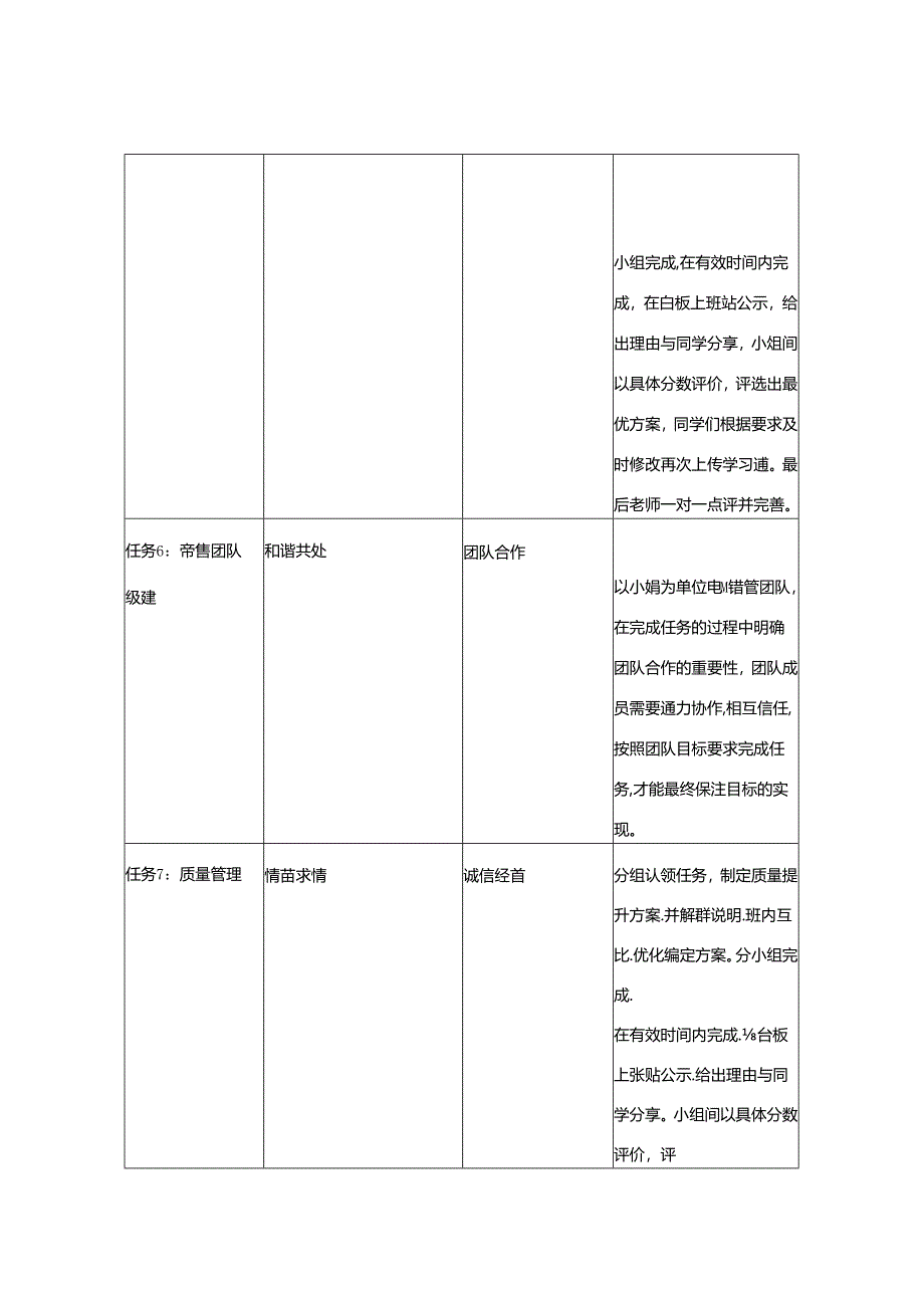 《汽车服务企业管理》课程思政标准.docx_第3页