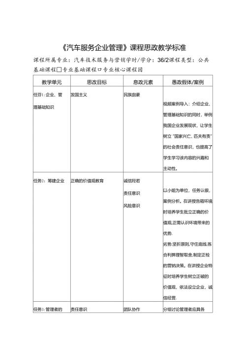 《汽车服务企业管理》课程思政标准.docx