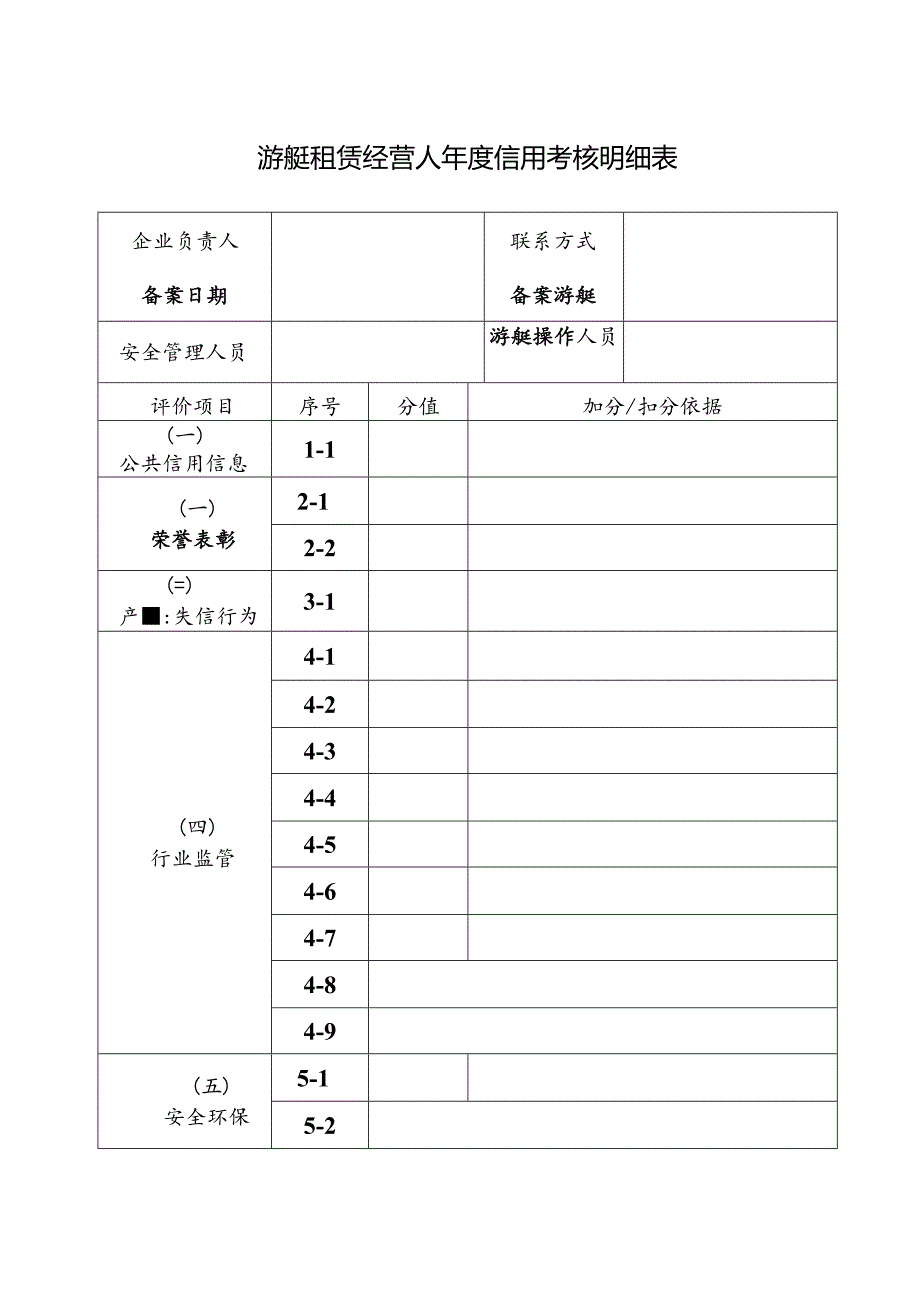 游艇租赁经营人信用档案.docx_第2页