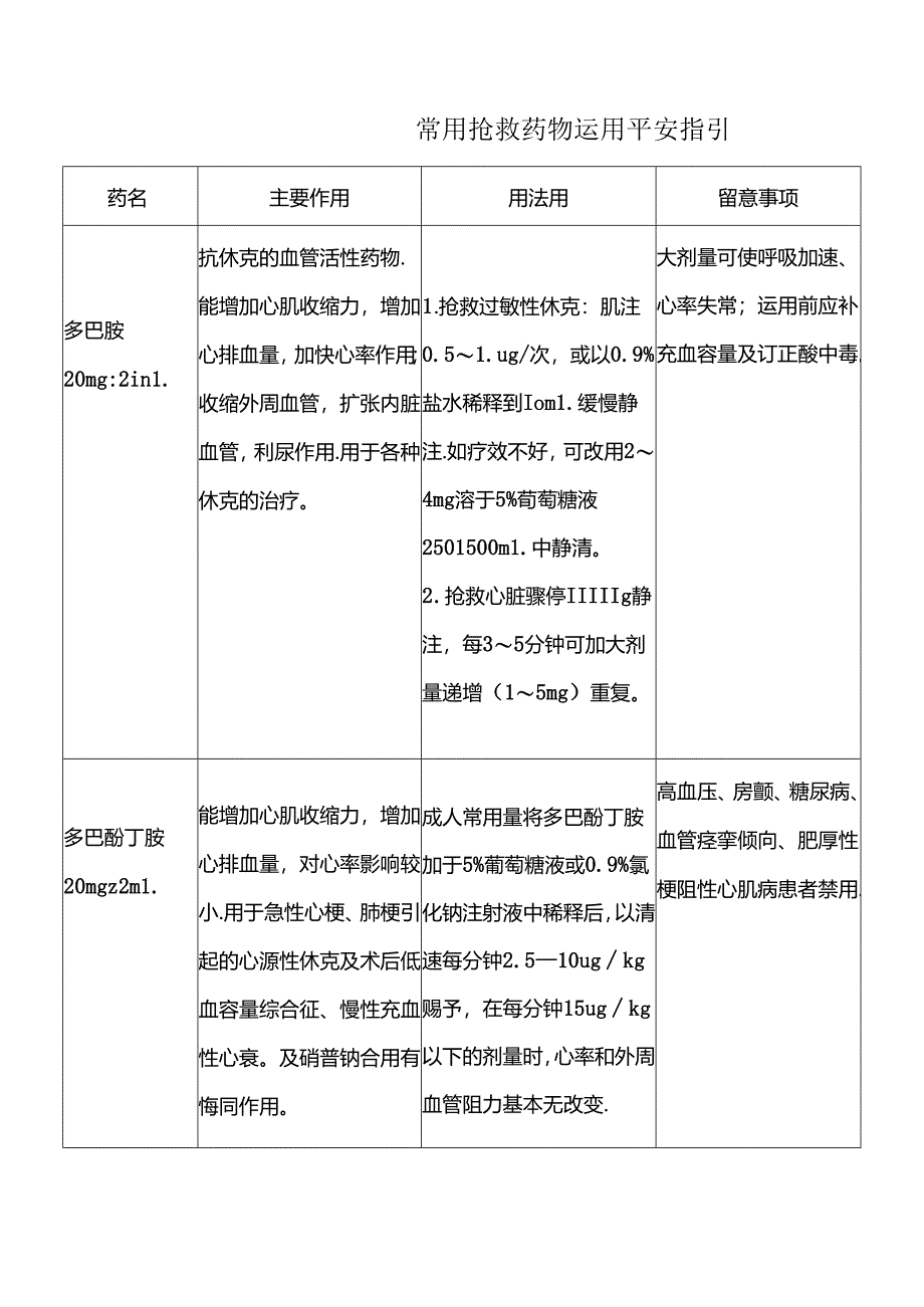 常见抢救药物使用指引.docx_第1页