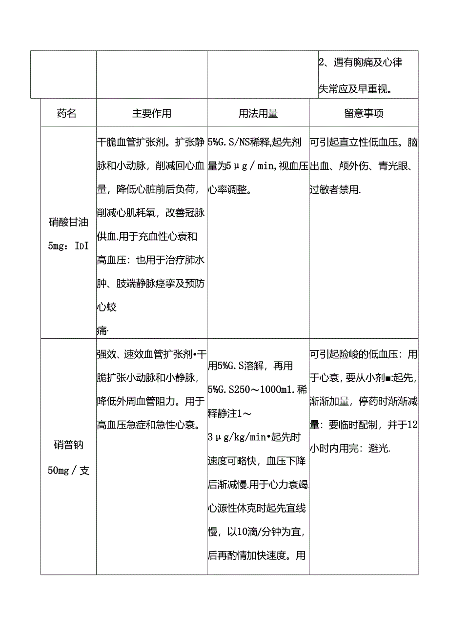 常见抢救药物使用指引.docx_第3页