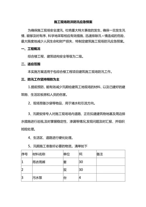 施工现场防洪防汛应急预案.docx