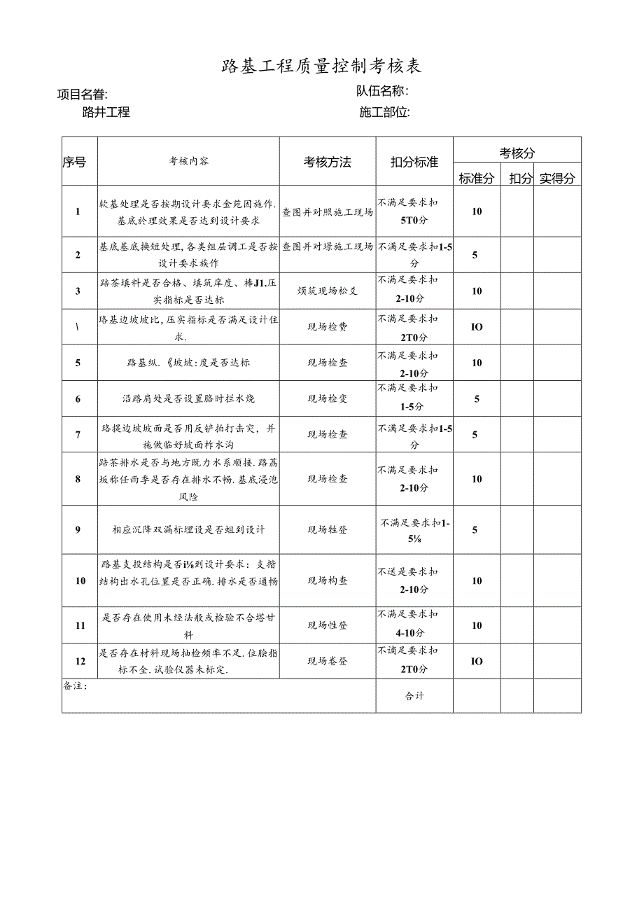 路基工程质量控制考核表.docx_第1页