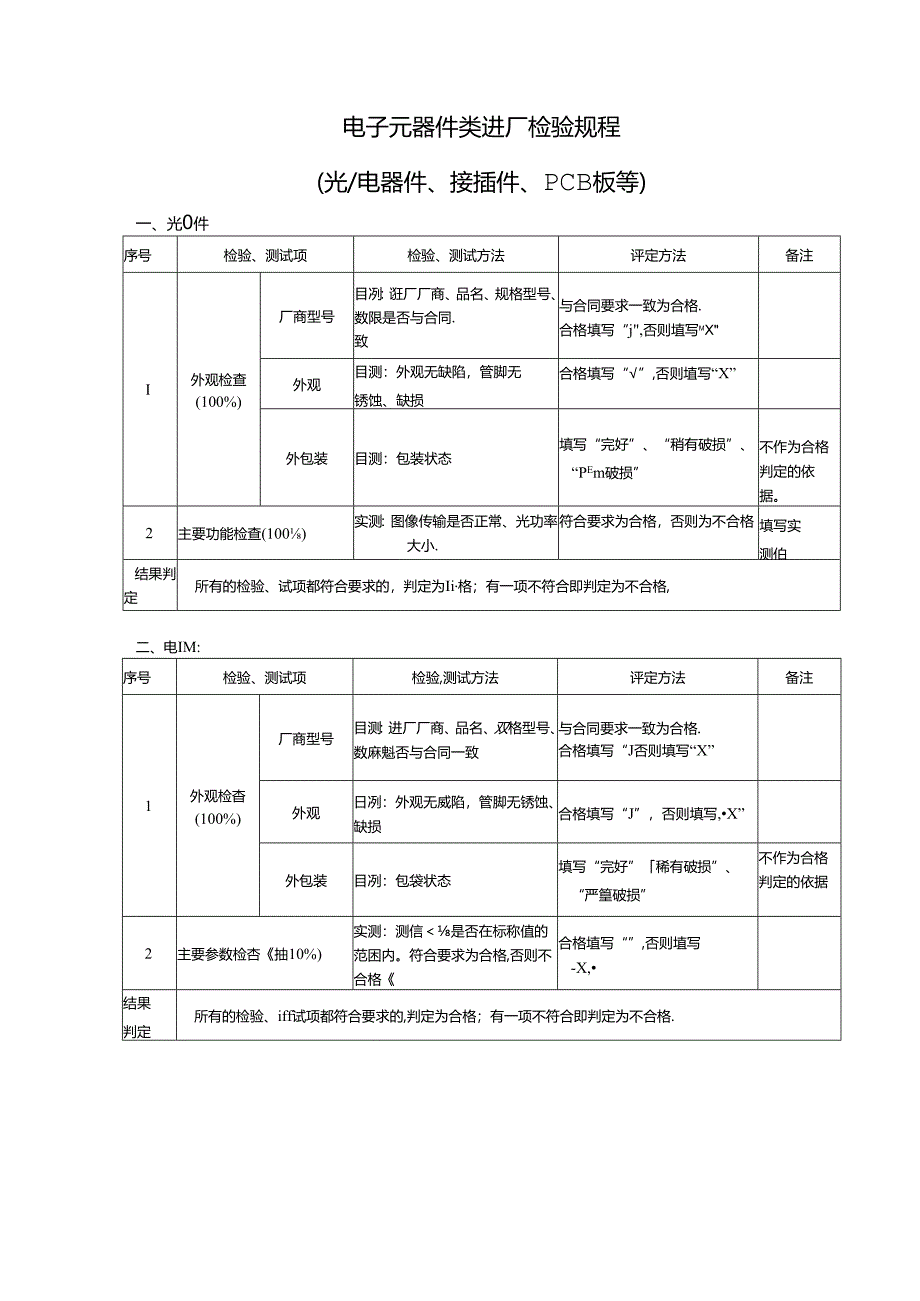 电子元器件类进厂检验规程.docx_第1页