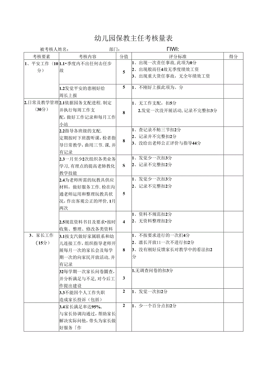 幼儿园保教主任考核量表.docx_第1页