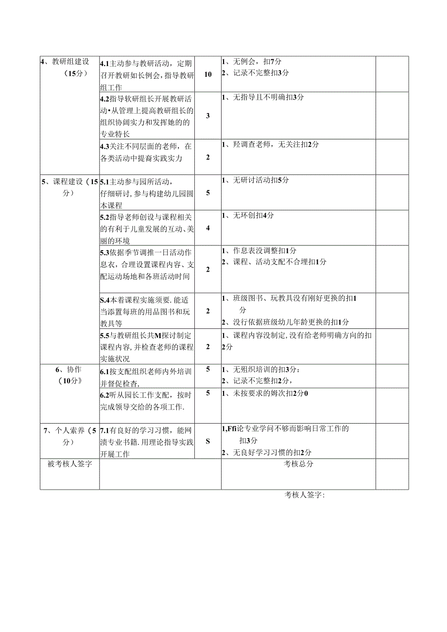 幼儿园保教主任考核量表.docx_第2页