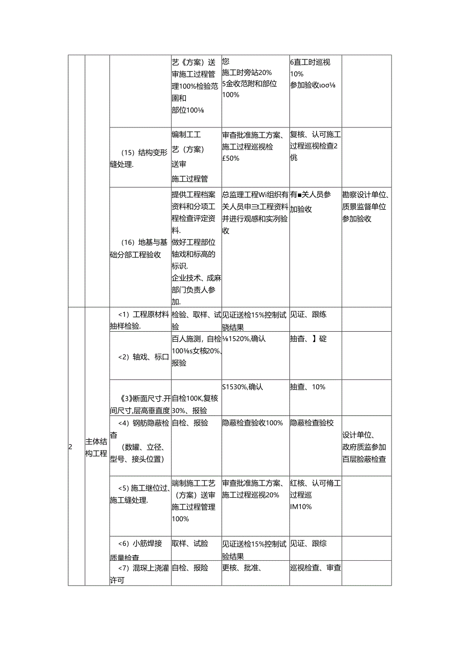 土建工程质量控制要点.docx_第2页